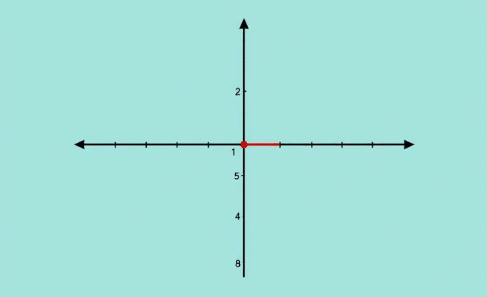 Equation of the Line Mathswatch