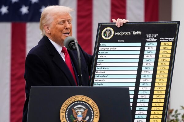 Trump announces "historical" tariffs when he says that the United States has been "looted, looted"